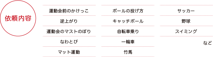 依頼内容：運動会前のかけっこ、逆上がり、運動会のマストのぼり、なわとび、マット運動、ボールの投げ方、キャッチボール、自転車乗り、一輪車、竹馬、サッカー、野球、スイミング　など