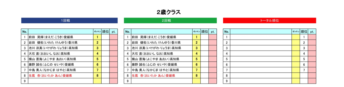 2歳