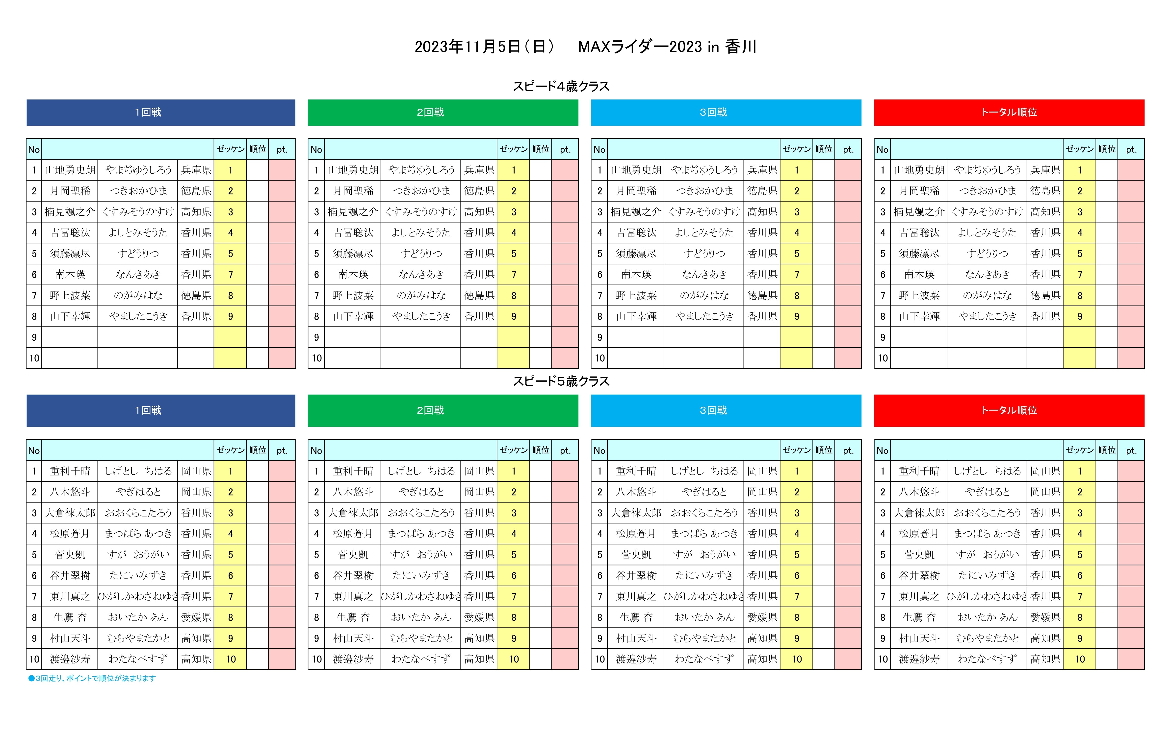 4歳、5歳ヒート表_page-0001 (1)