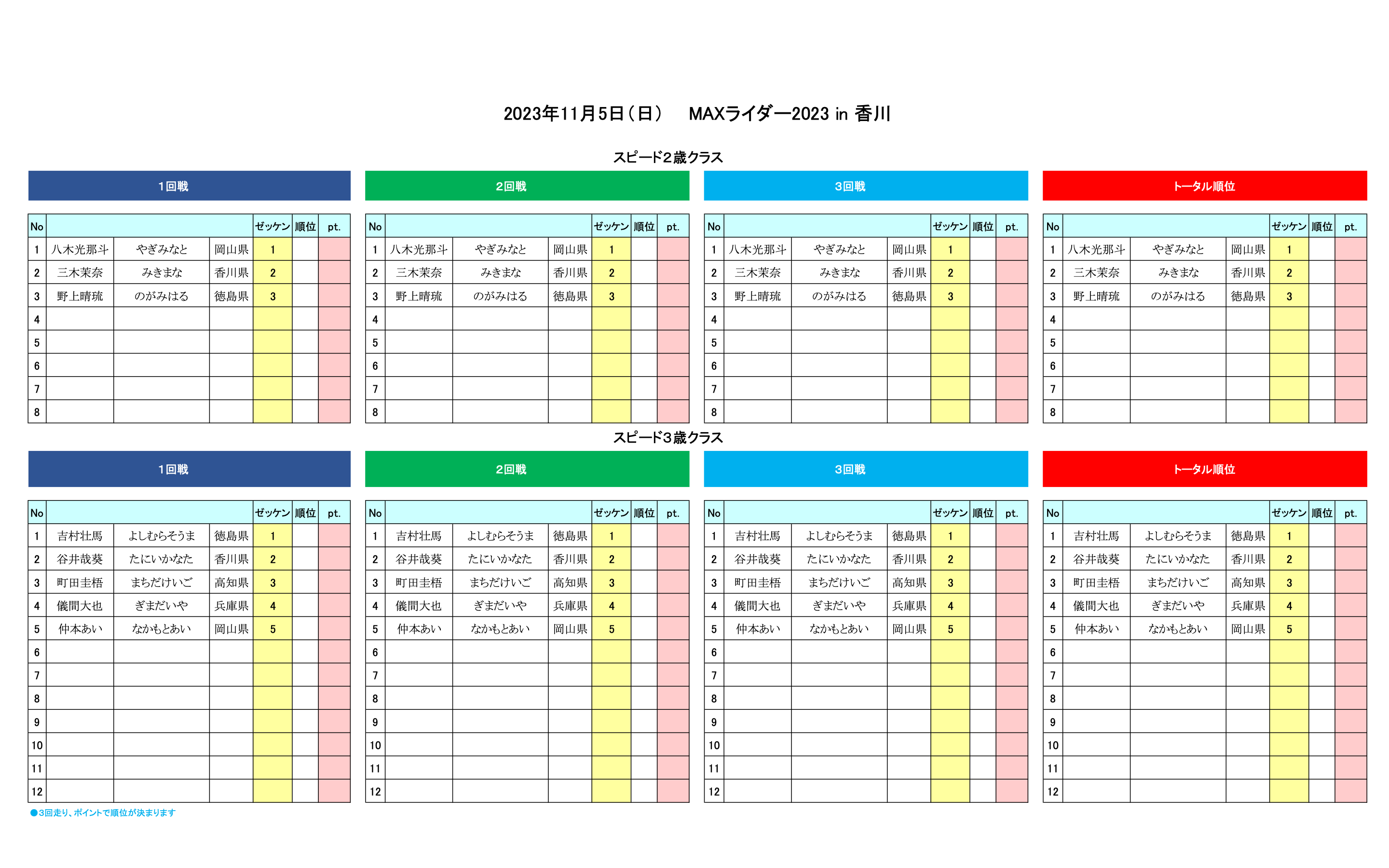 スピード2歳、3歳