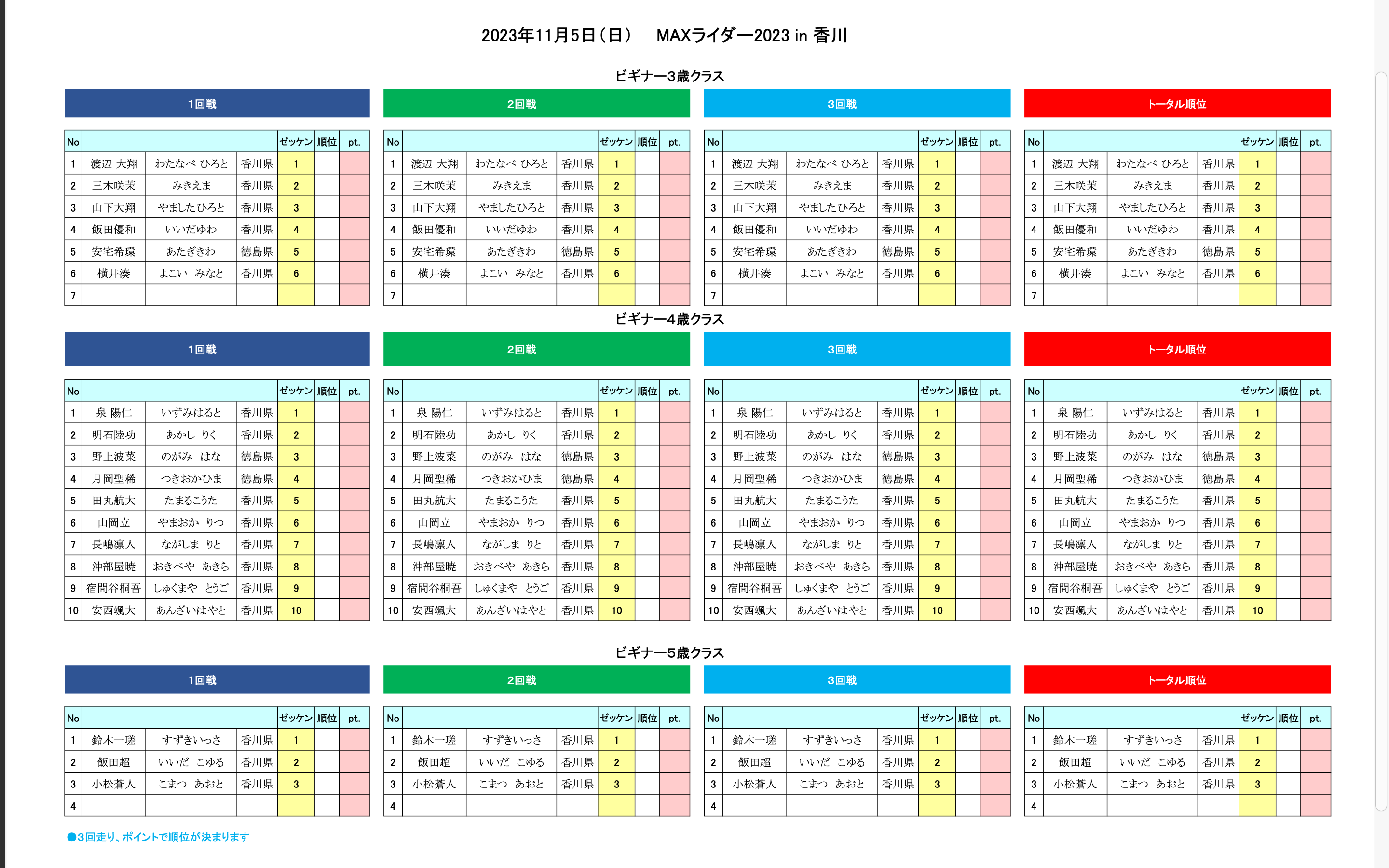 ビギナー3歳、4歳、5歳