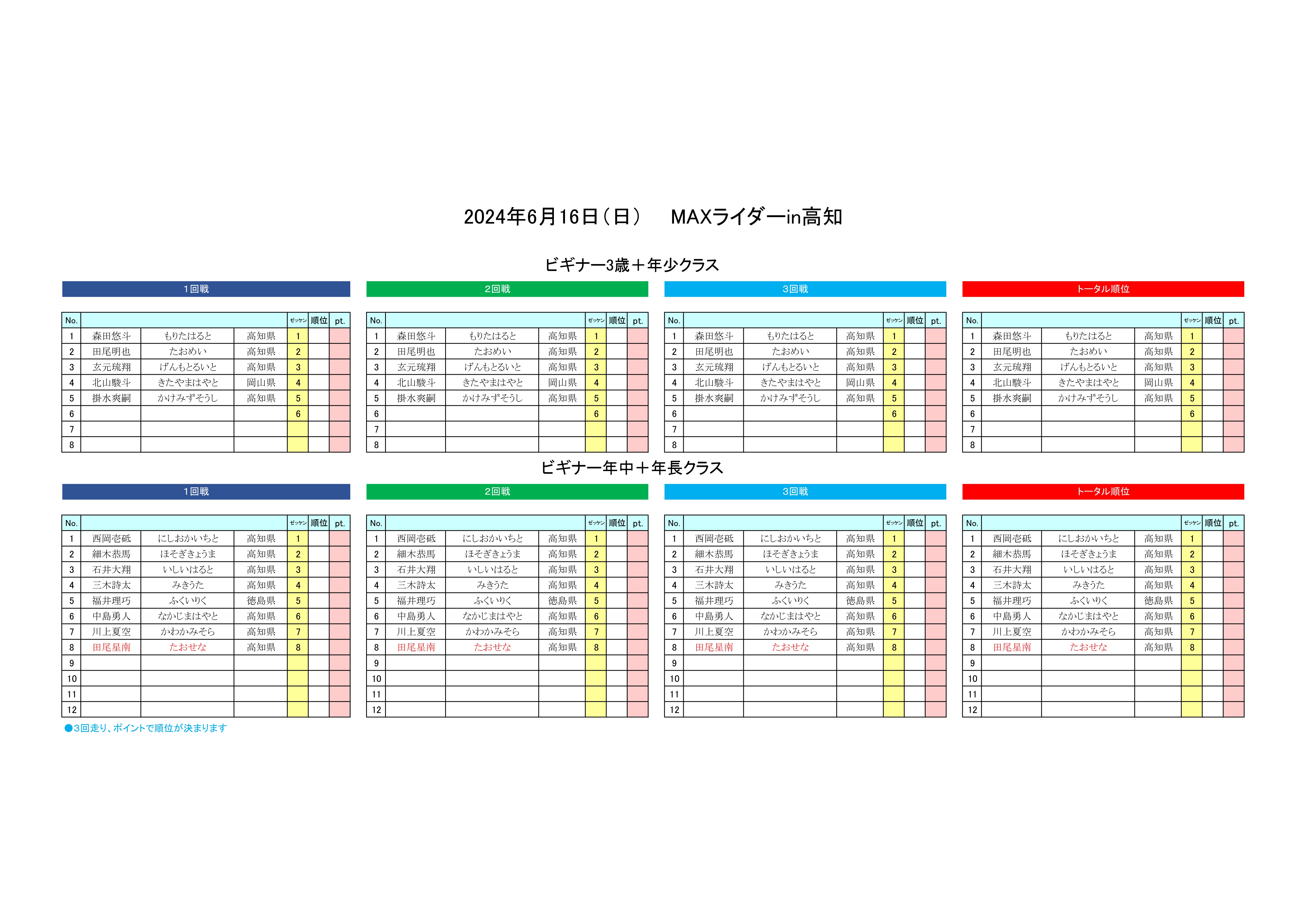 2024.6.16ヒート表ビギナー