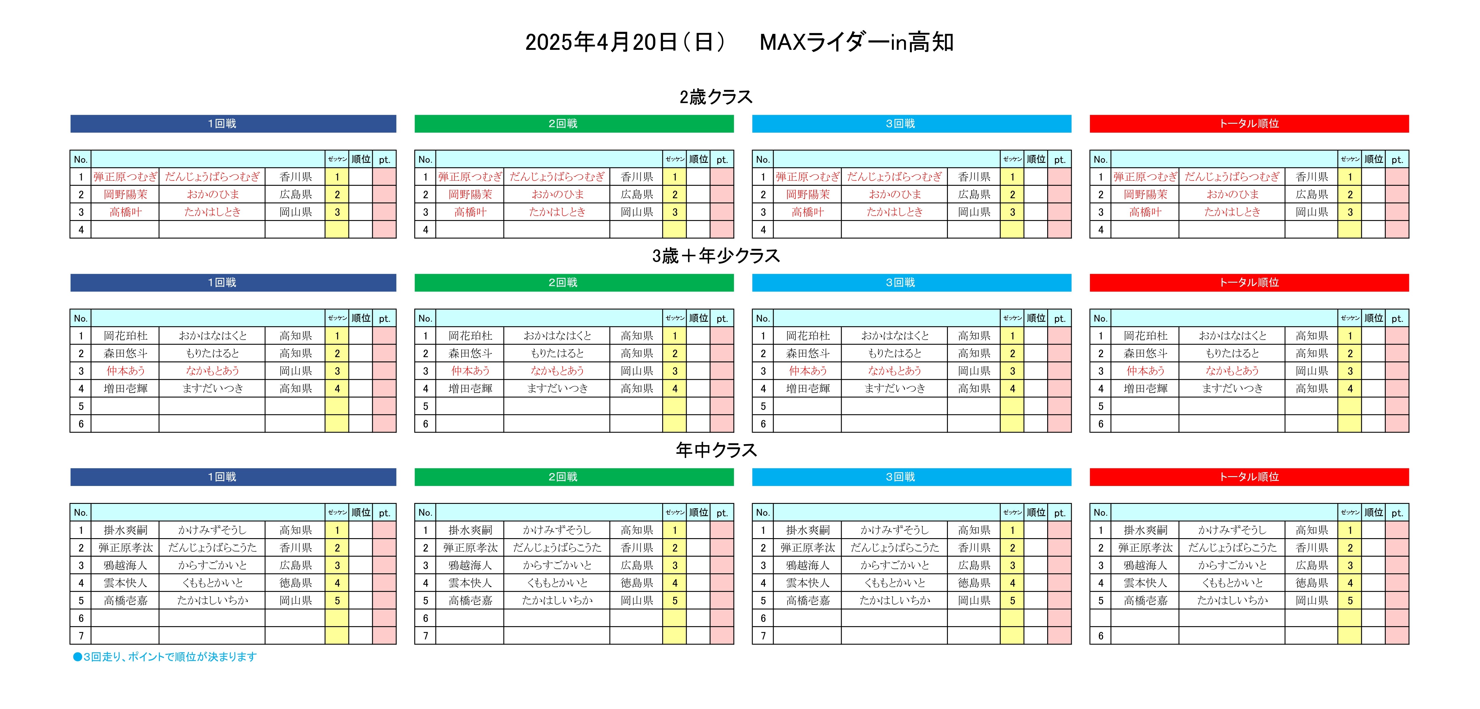 ヒート表2025.4.20 2歳・3歳＋年少・年中ヒート表_page-0001