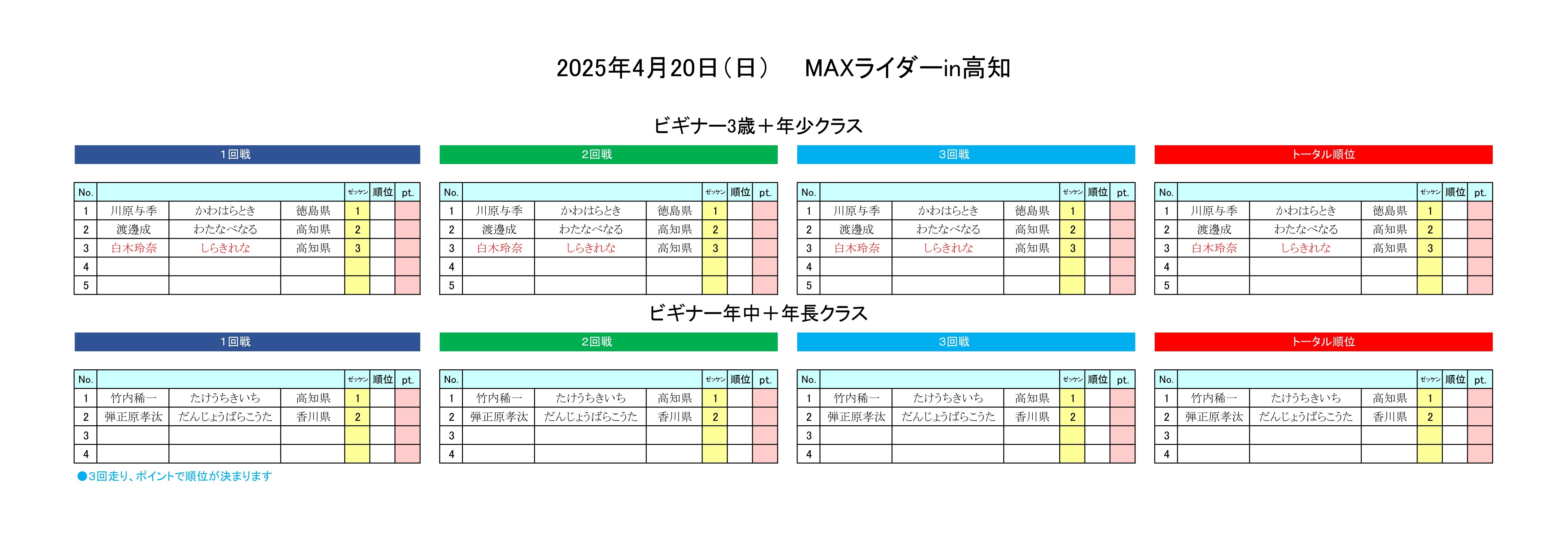 ヒート表2025.4.20 ビギナークラスヒート表_page-0001