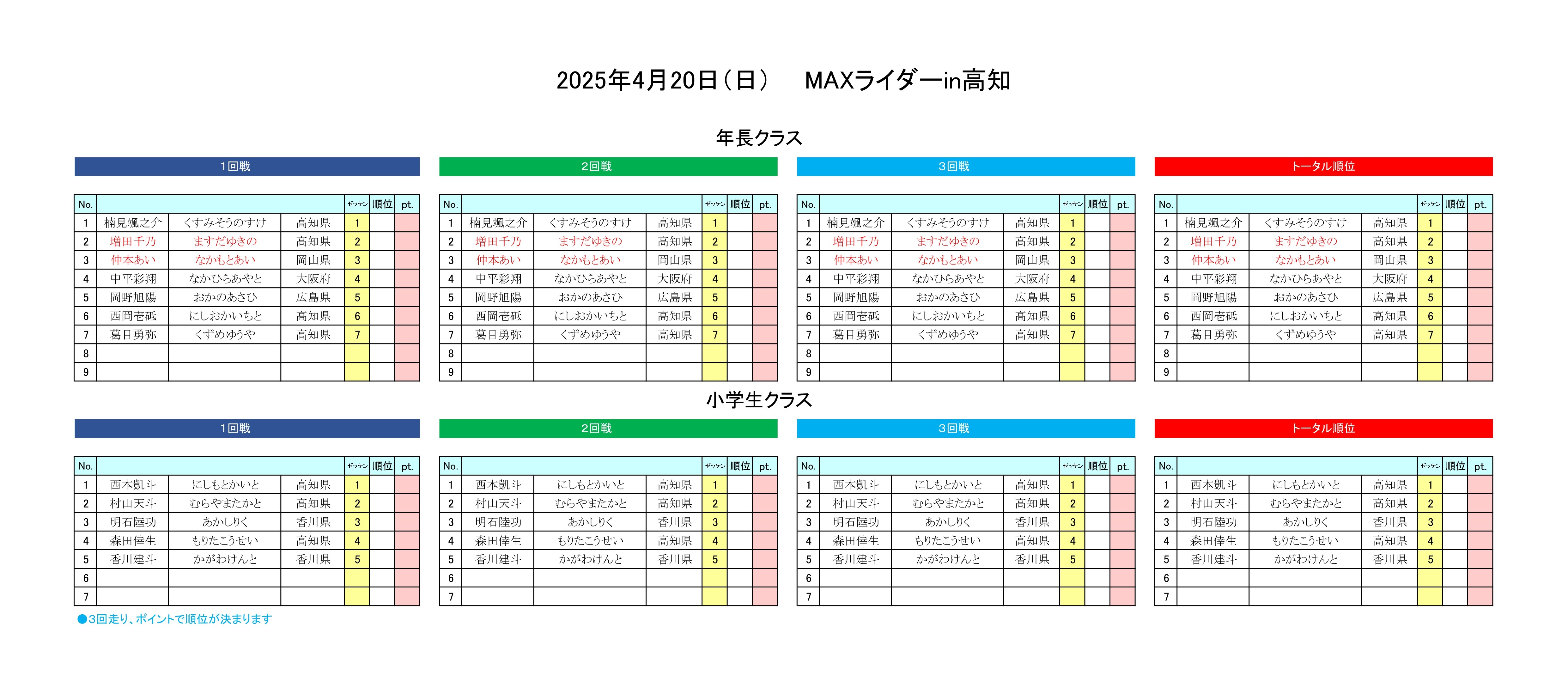 ヒート表2025.4.20 年長・小学生ヒート表_page-0001