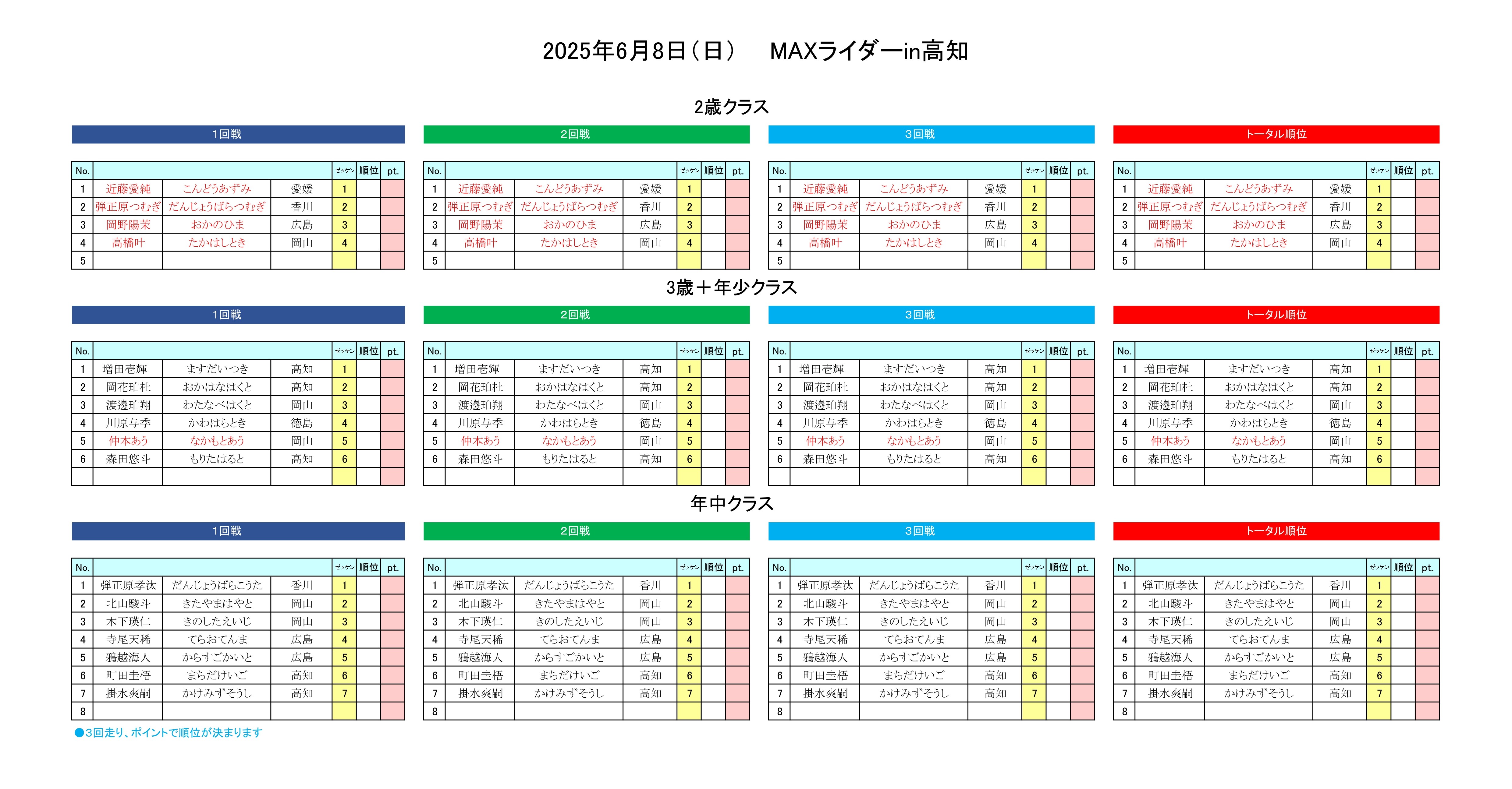 ヒート表2025.6.8 スピード2歳・3歳＋年少・年中ヒート表_pages-to-jpg-0001