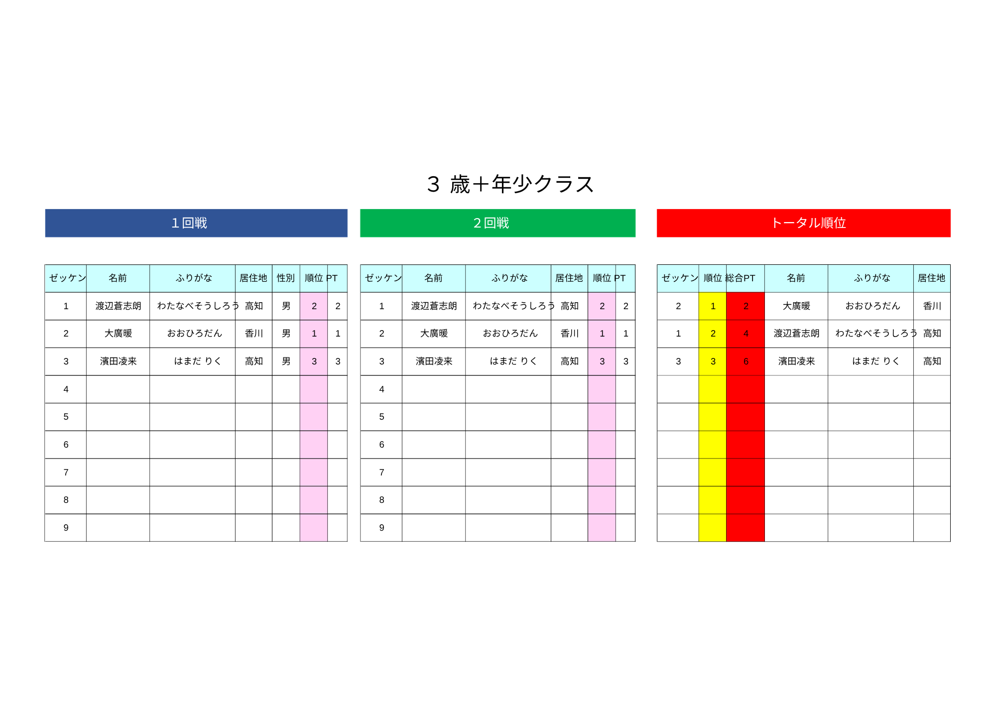 B3歳