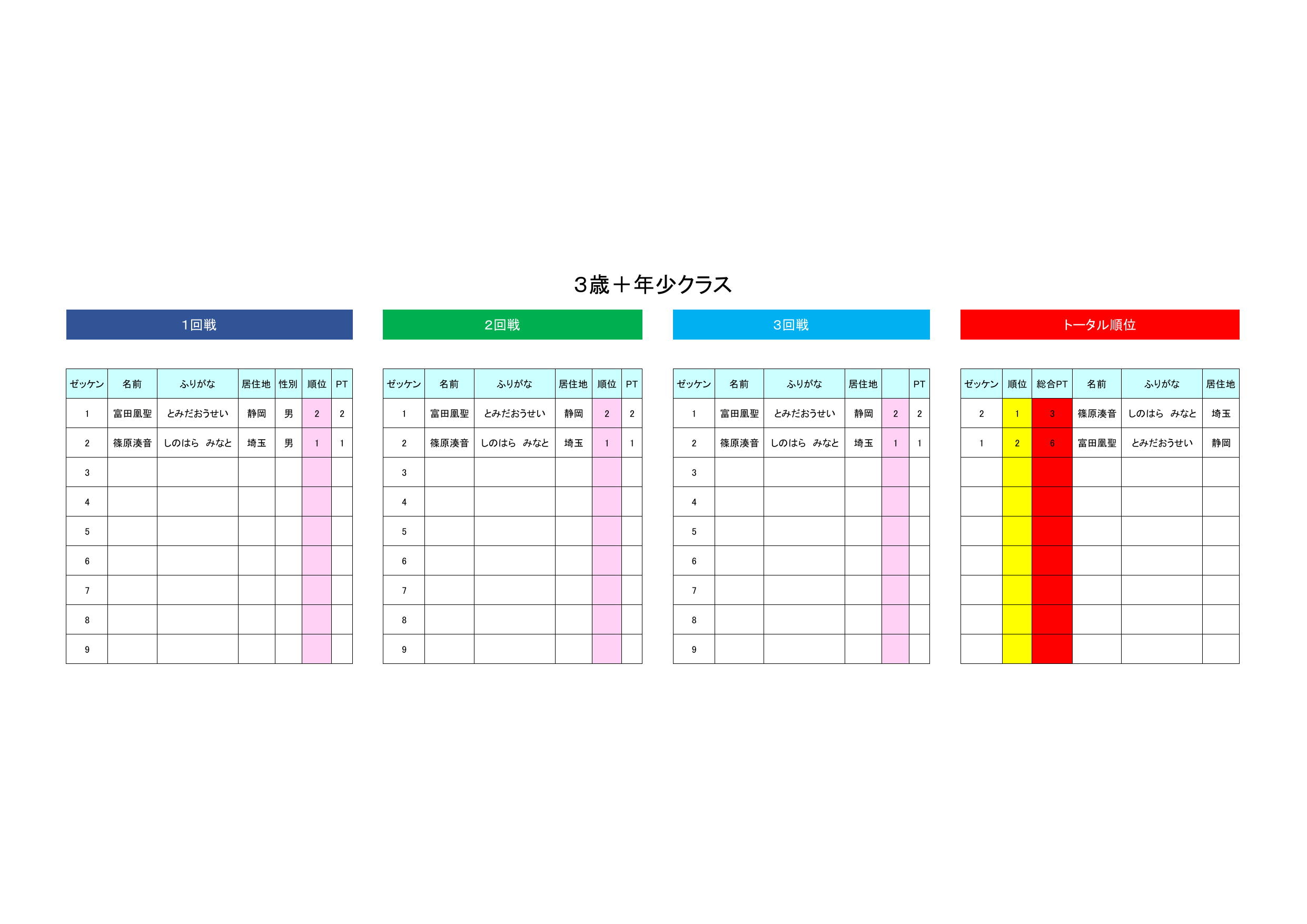 MAXRider_3sai_nensho_result