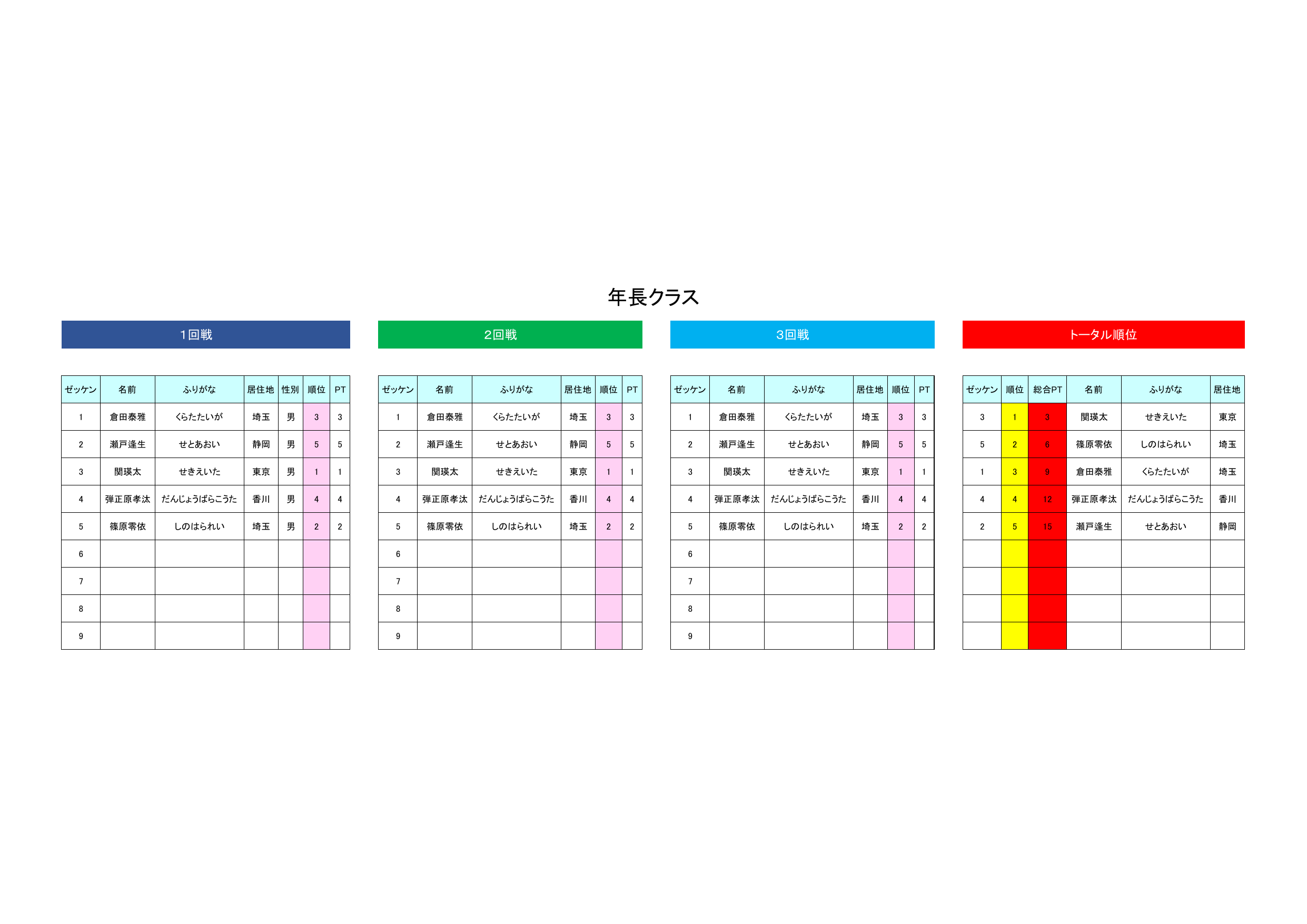 MAXRider_nencho_result