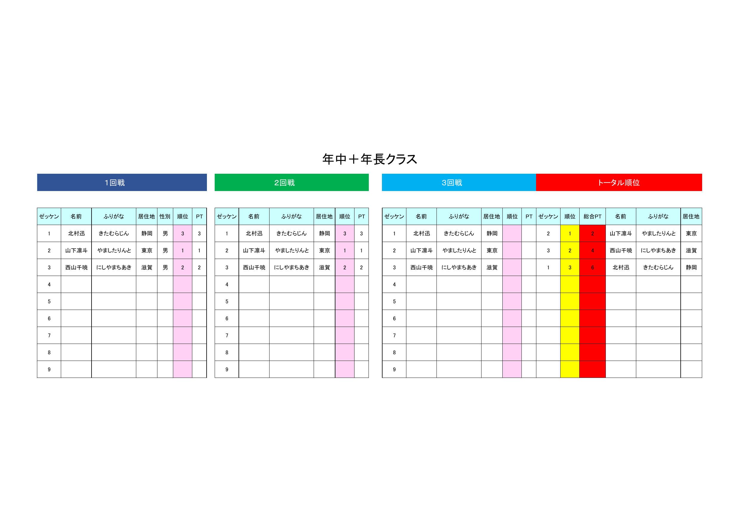 MAXRider_nenchu_nencho_result
