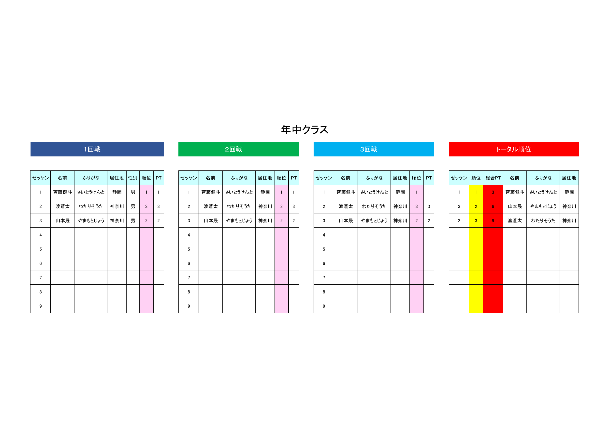 MAXRider_nenchu_result